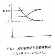 裝置特殊情況圖