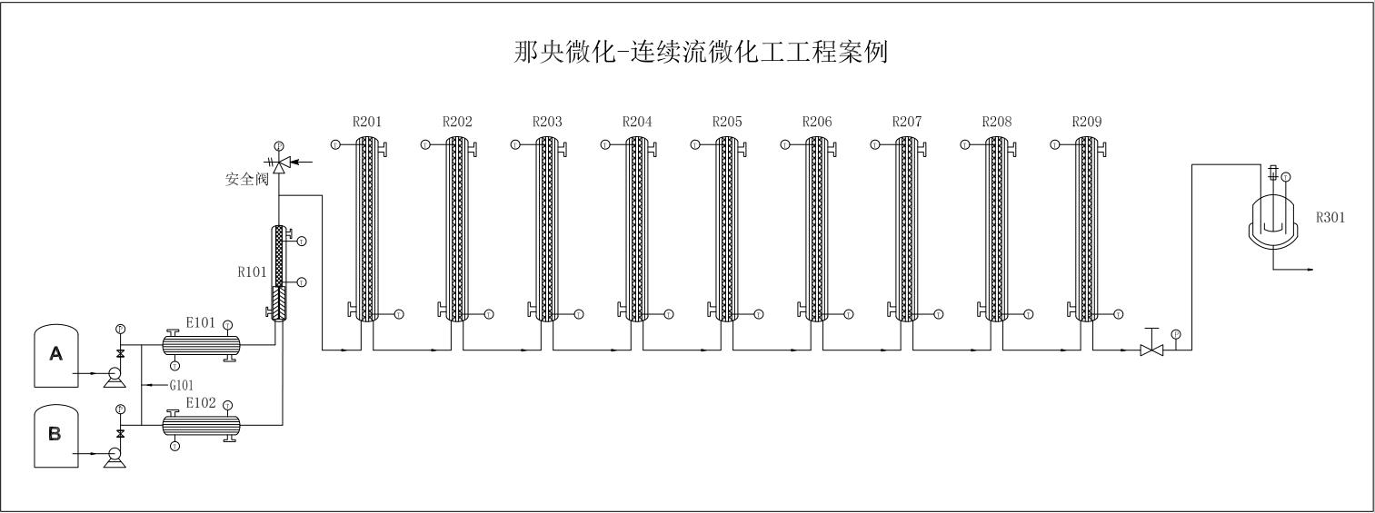 硝化項(xiàng)目微化工工藝過(guò)程設(shè)計(jì).jpg