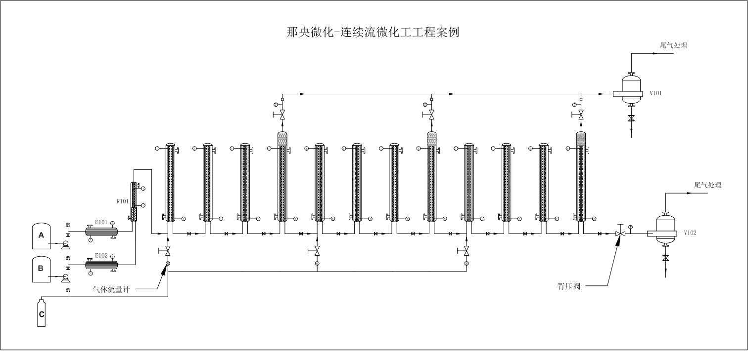 氧化項目微化工工藝過程設計.jpg