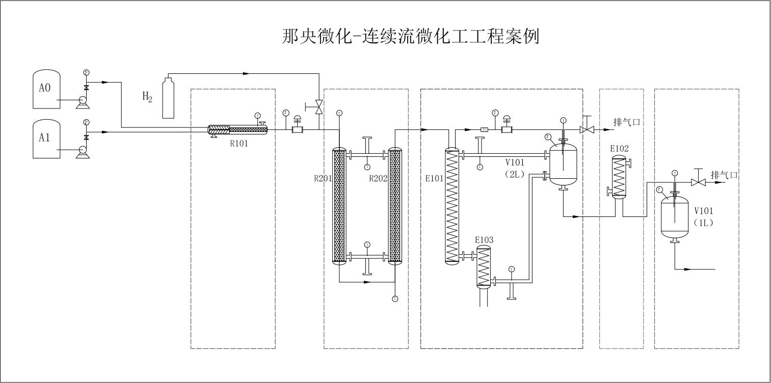 加氫項目微化工工藝過程設計.jpg