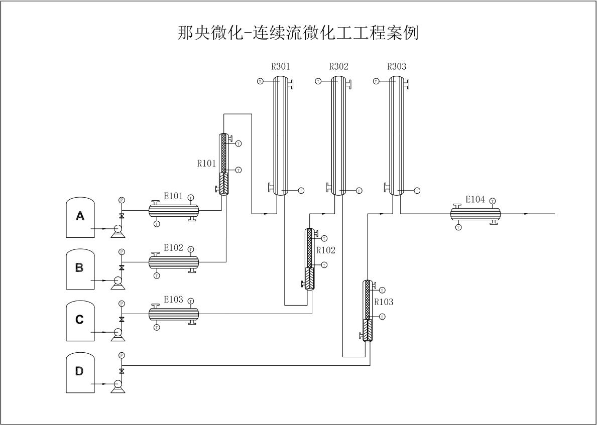 強腐蝕項目微化工工藝過程設(shè)計.jpg